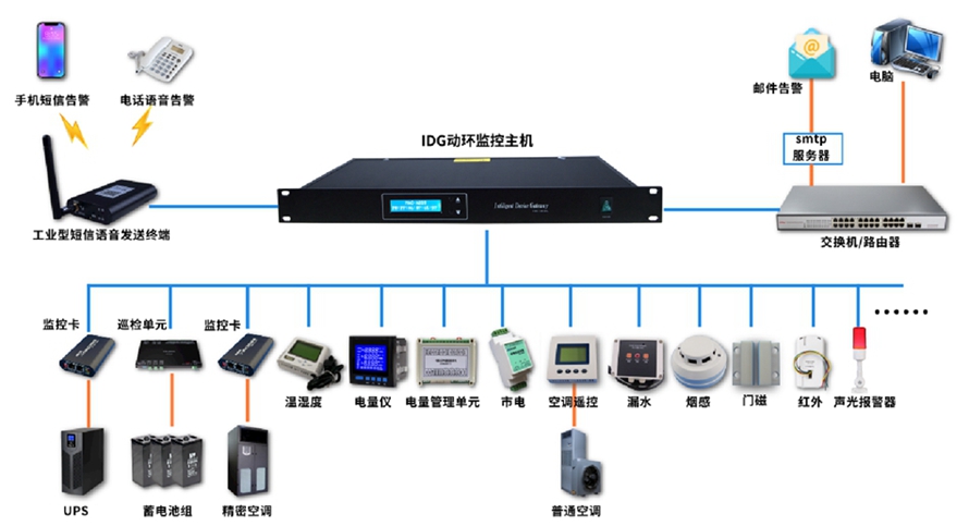 机房动环监控系统